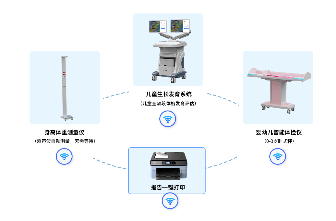 �a(ch��n)Ʒչʾ��ͯ�C�ϰl(f��)չ�u(p��ng)�r(ji��)ϵ�y(t��ng)