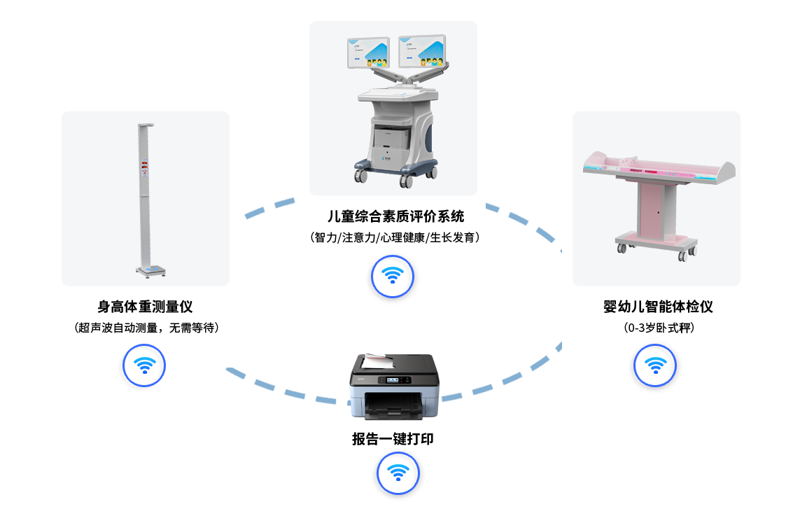 �a(ch��n)Ʒչʾ��ͯ�C�ϰl(f��)չ�u�rϵ�y(t��ng)